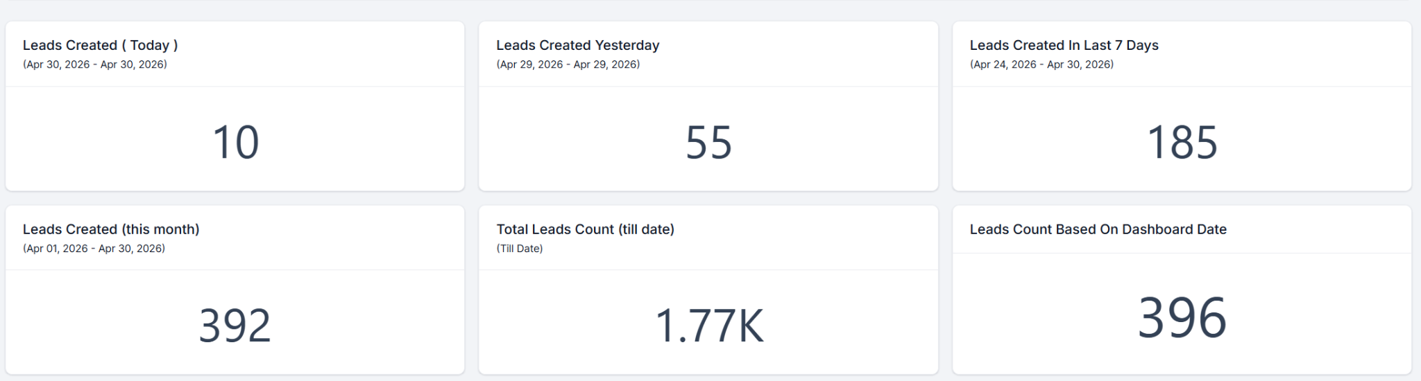 392 Records in One Month - 1.77K Total in the Dashboard